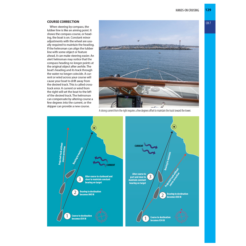 Advanced Powerboating - Image 6